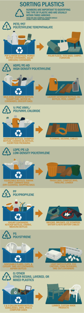 Decode your plastic | What do the recycle numbers mean? 1